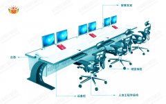 監控操作臺設計原理有哪些？